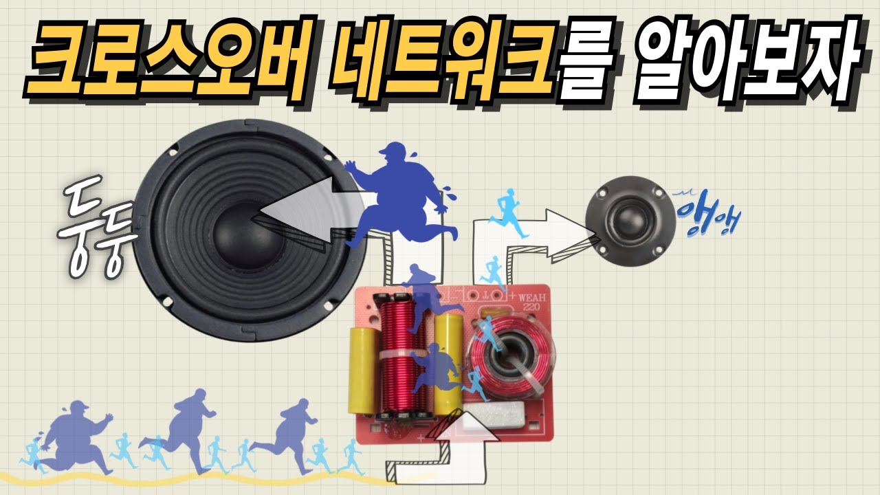 갈라치기왕 크로스오버 네트워크를 싸구려 스피커에 달았더니?