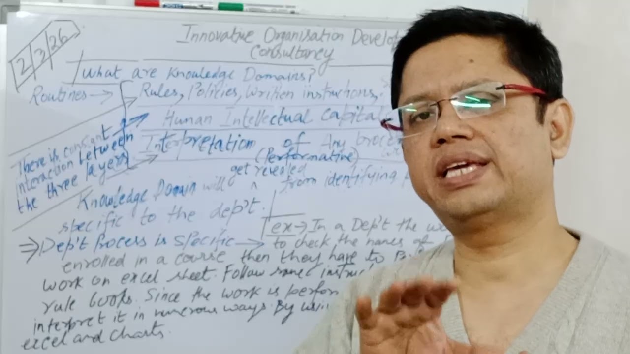 Organization Science 🔭 Knowledge Mgmt Consultants 