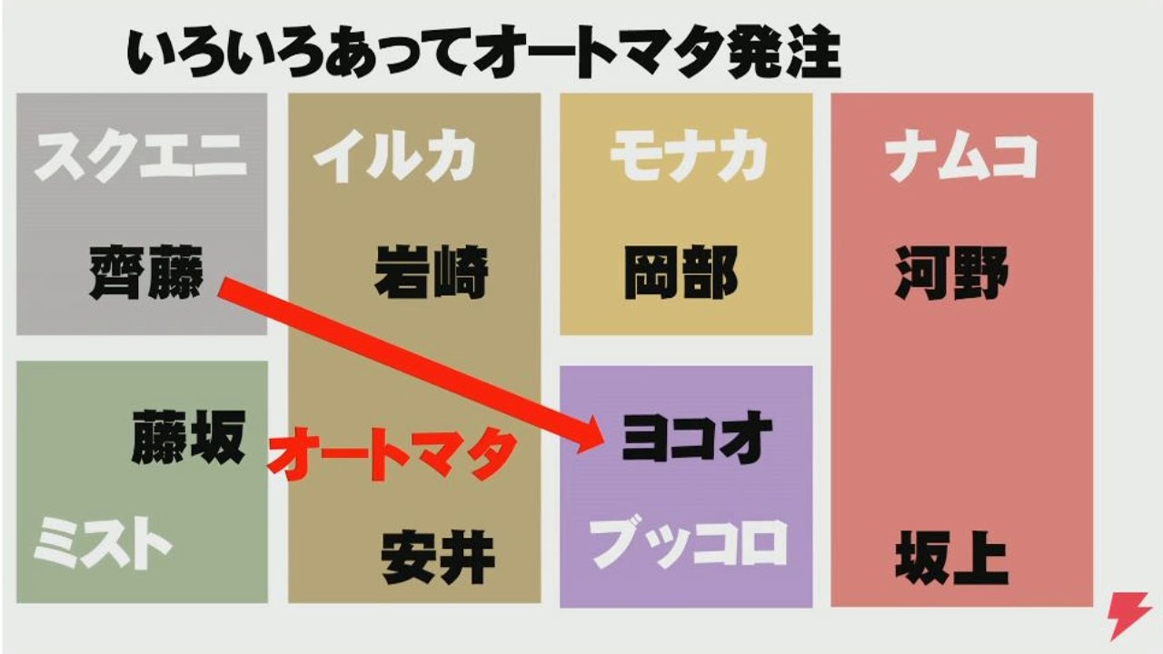 ヨコオタロウ氏のプレゼン