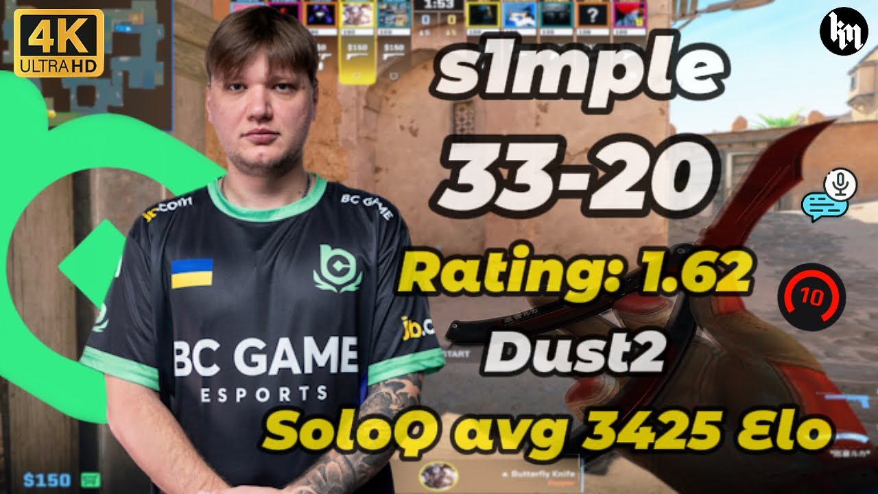 s1mple (33-20) SoloQ (Dust2) | FACEIT avg 3425 Elo #cs2 #s1mple