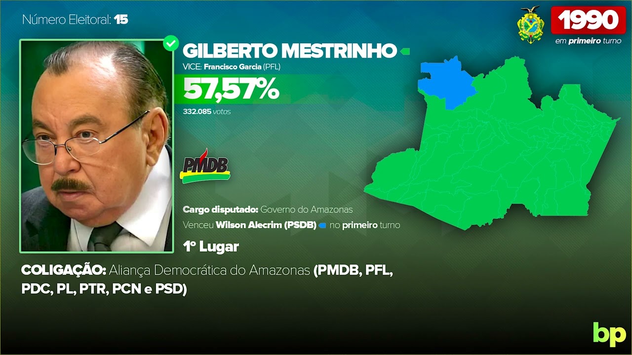 Jingle de Gilberto Mestrinho em 1990 - Eleições para o governo do Amazonas