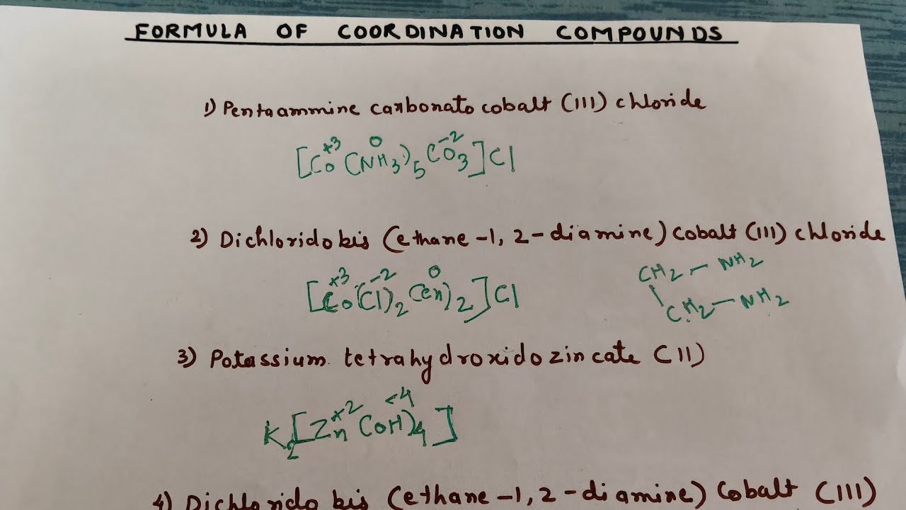 Making formula of coordination compounds by name, class -12th, ncert