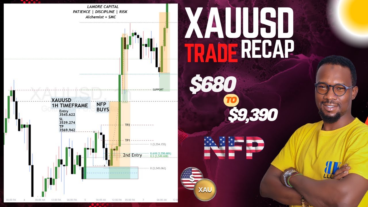E45, Road to $1M Funded: How to Analyze NFP day on XAUUSD with Liquidity 2025
