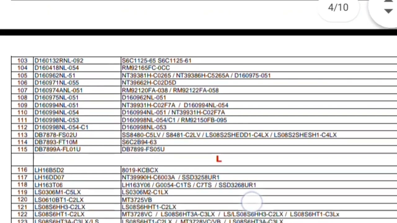 cof substitute table ||all cof data techdeva