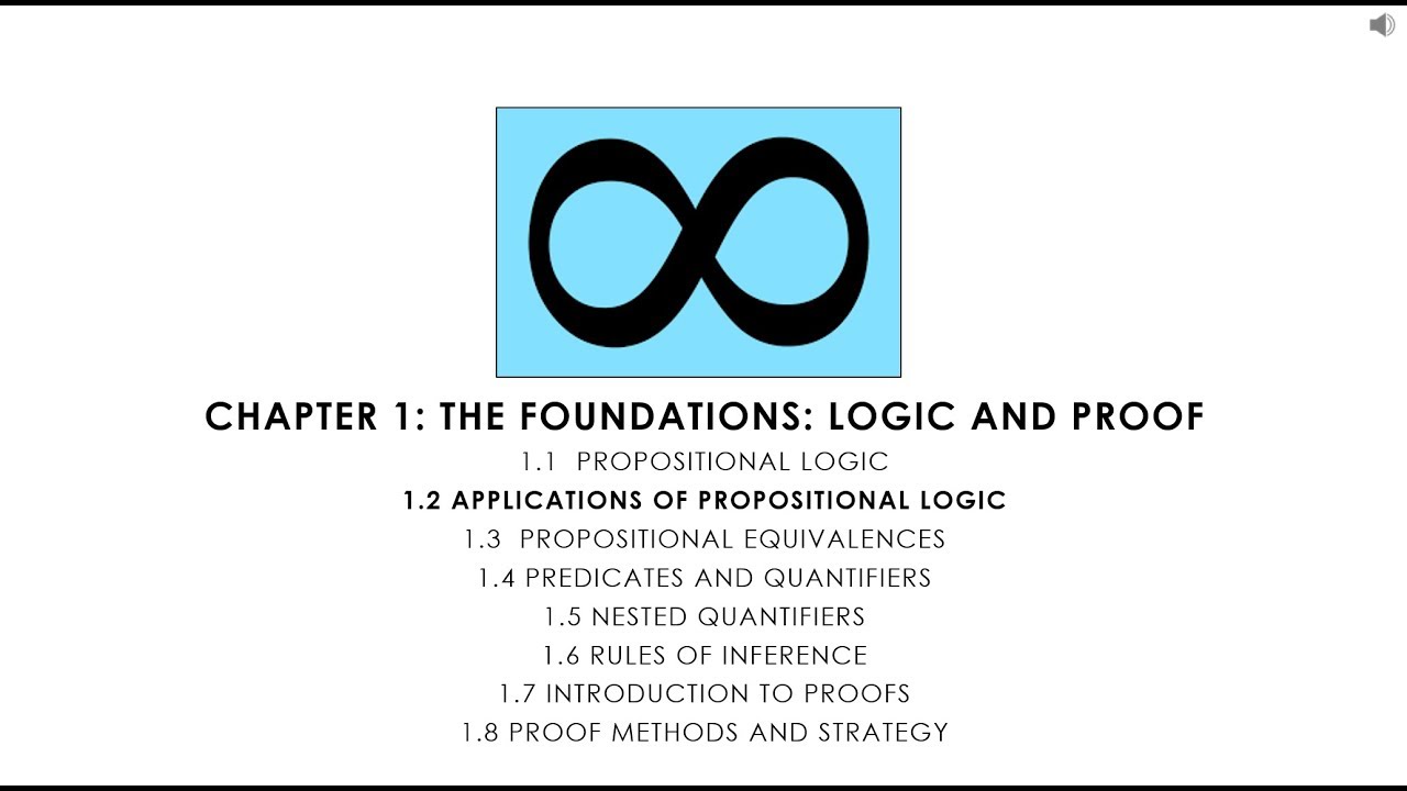 Discrete Math 1.2 Applications of Propositional Logic