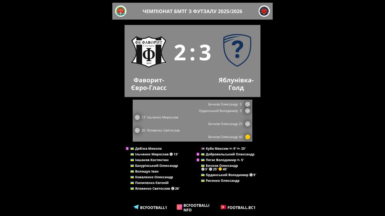 У каналі Білоцерківщина Футбольна відбувається прямий ефір.