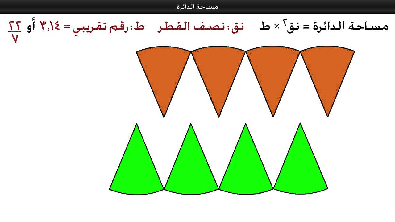 مساحة الدائرة