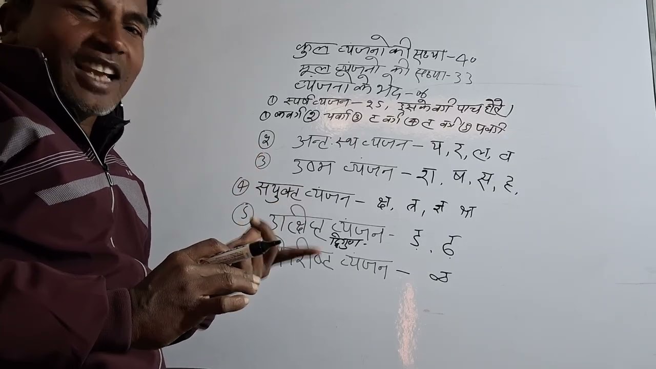 Hindi ke byanjan(consonent) ko vistar se samjhana.