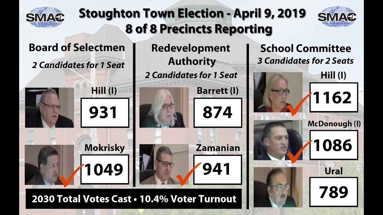 Stoughton Town Election Recap - April 2019