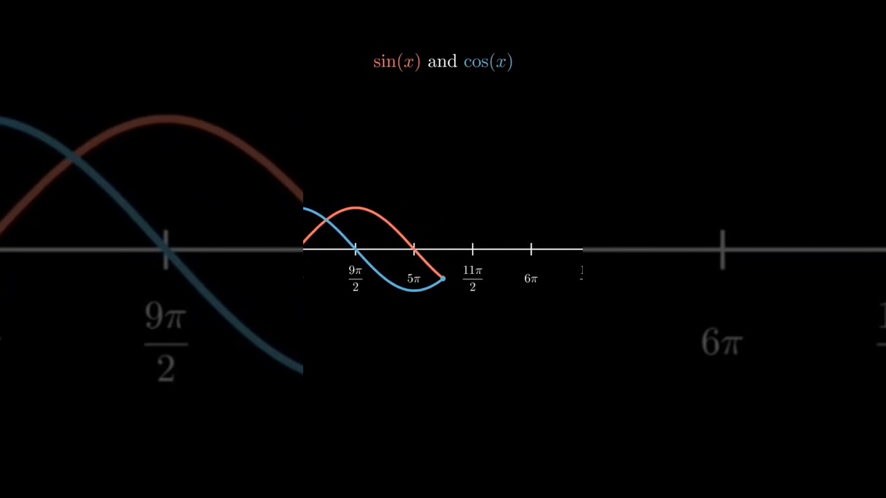 Sin & Cos graph dance 