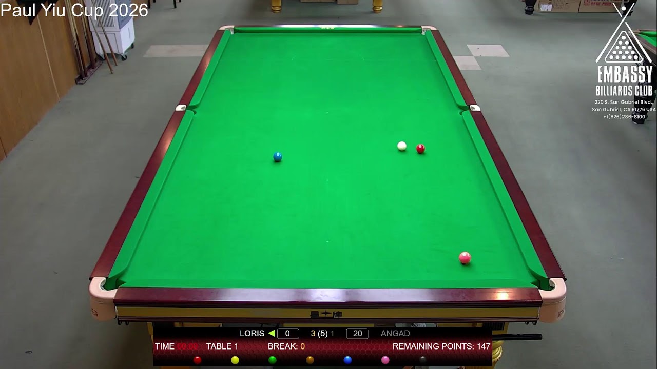 Paul Yiu Cup 2026 Loris 0 vs Angad +20