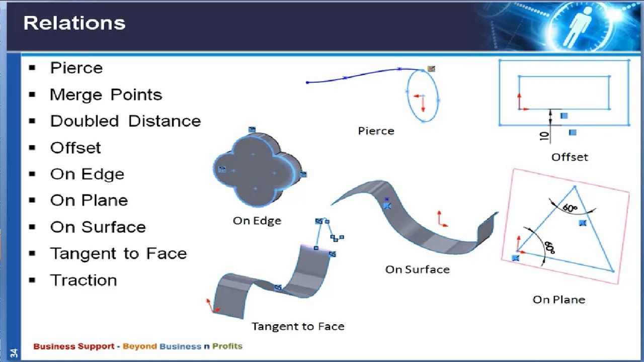 26 Relations in Solidworks- Pierce, Merge Points, Doubled Distance-Offset, Tangent to Face-Traction.