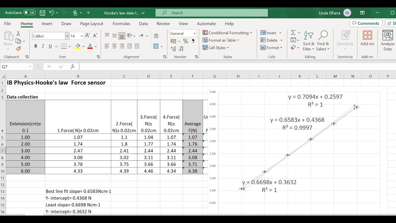Hooke's law  Experiment-Error bars-Max and Min slopes