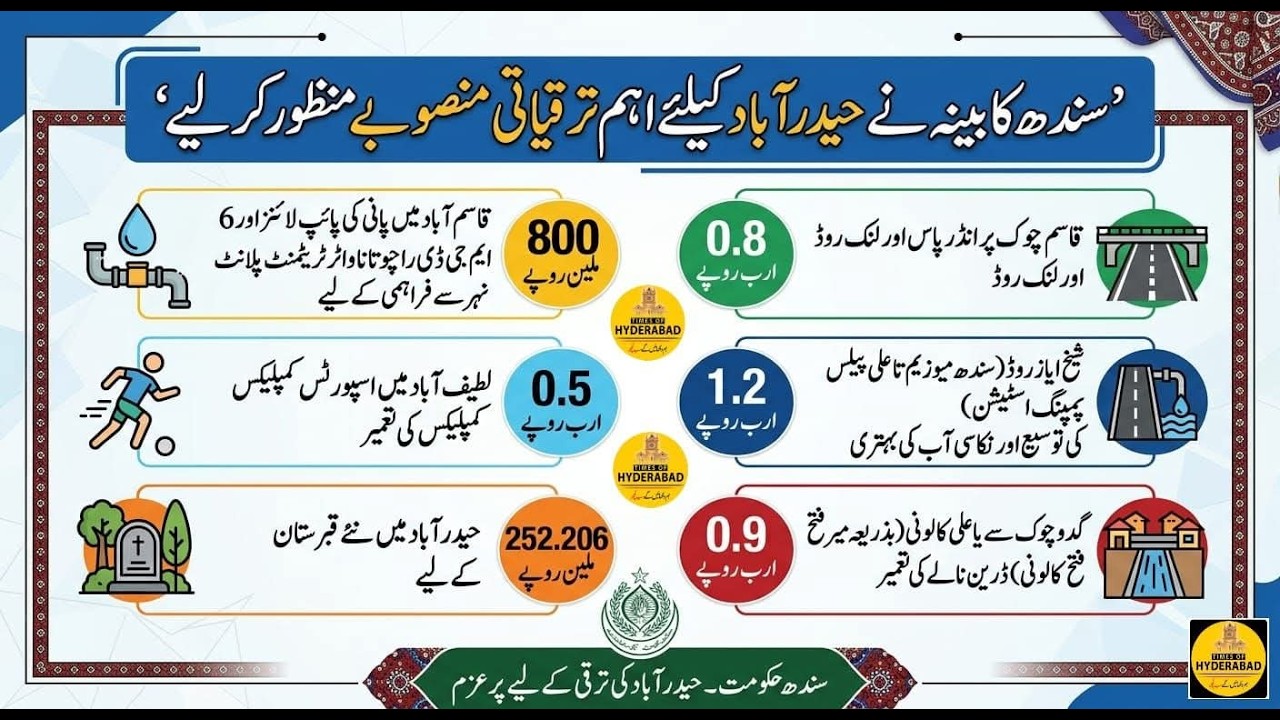 Hyderabad Development Projects 2026 &ndash; Infrastructure, Water & Community Upgrades