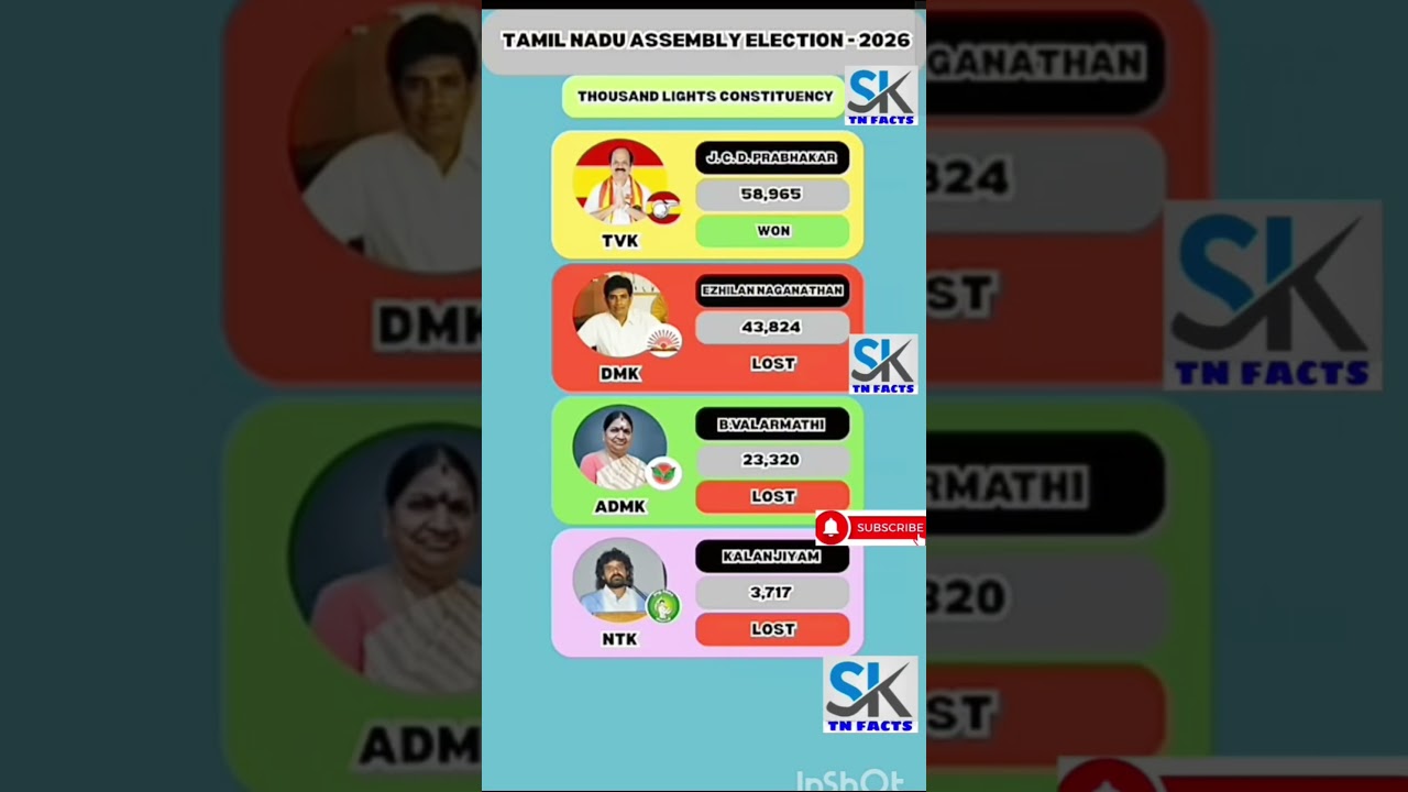 Thousand Lights Assembly constituency information | TN | tn election results