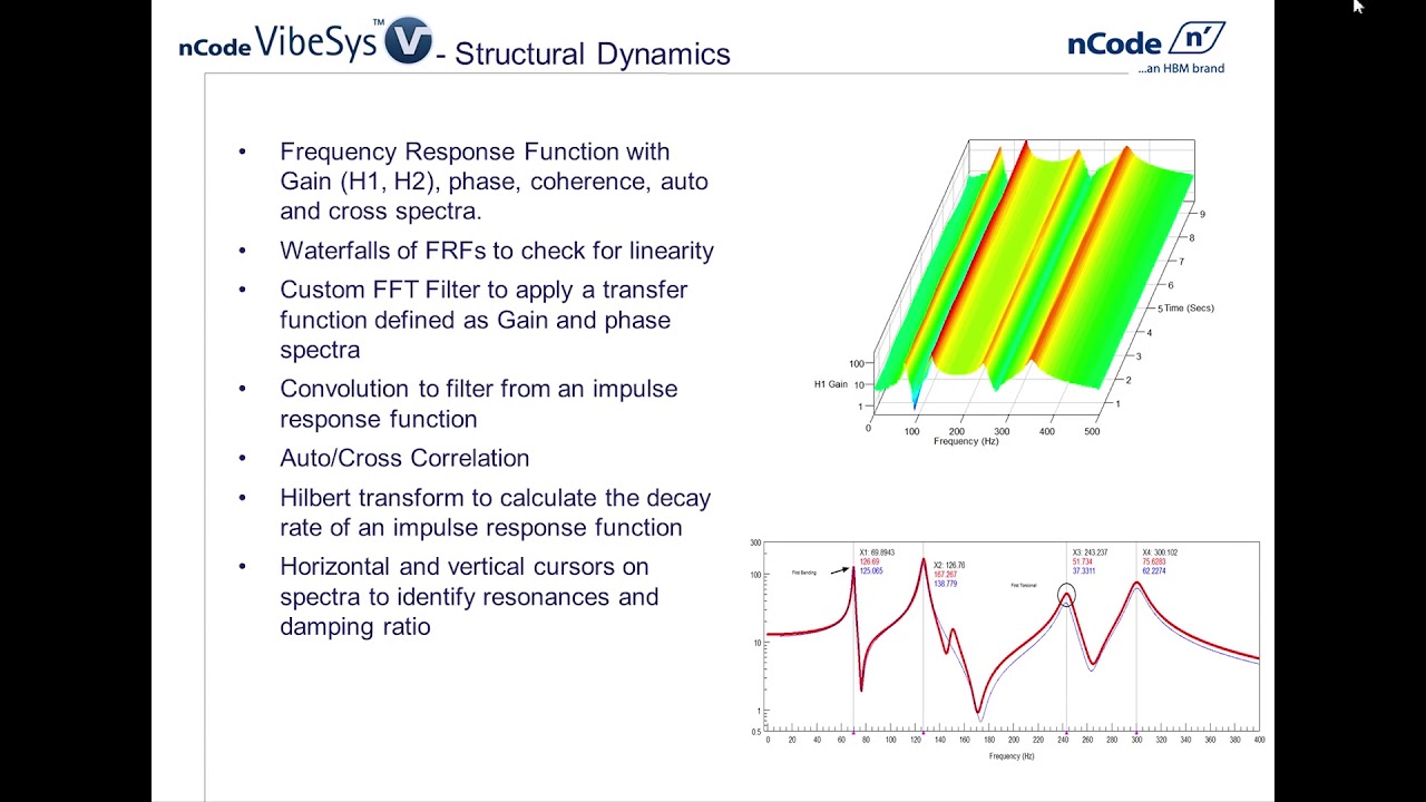 Acoustics and Vibration Analysis with nCode VibeSys