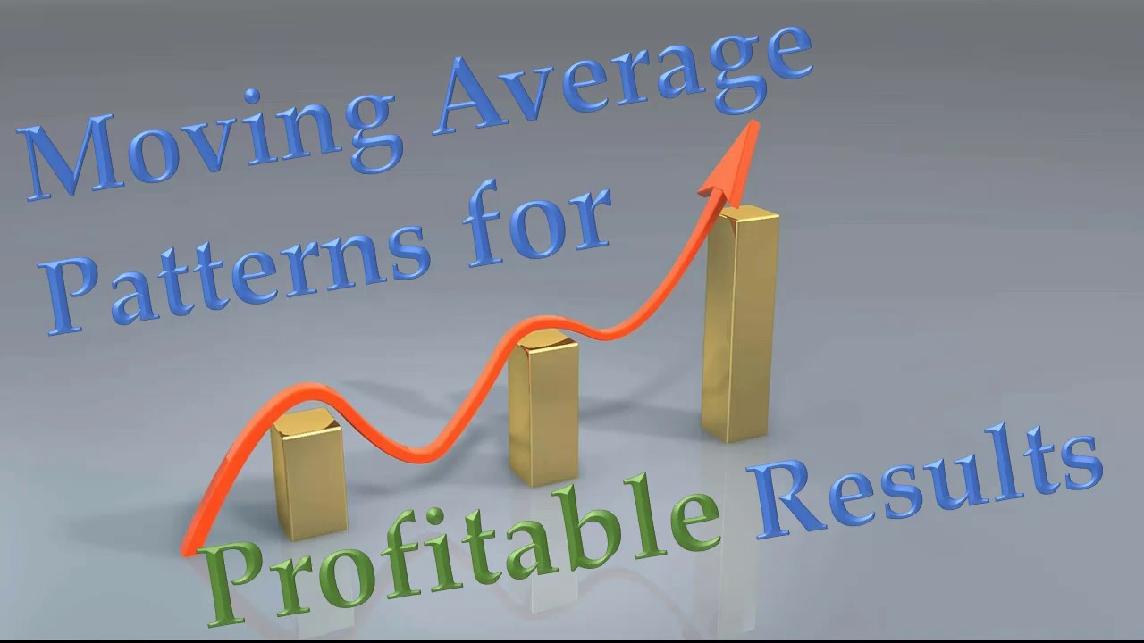 Moving Average Pattern for Profitable Results!