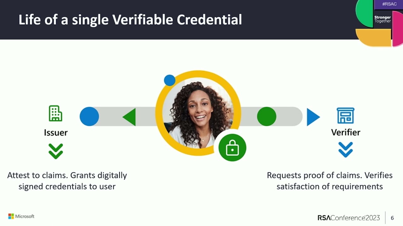 Verifiable Credential in Actions During ID-Verification Process