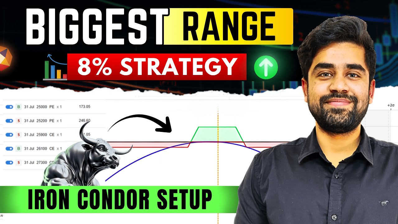 Monthly Iron Condor Strategy || With Adjustment || English Subtitle