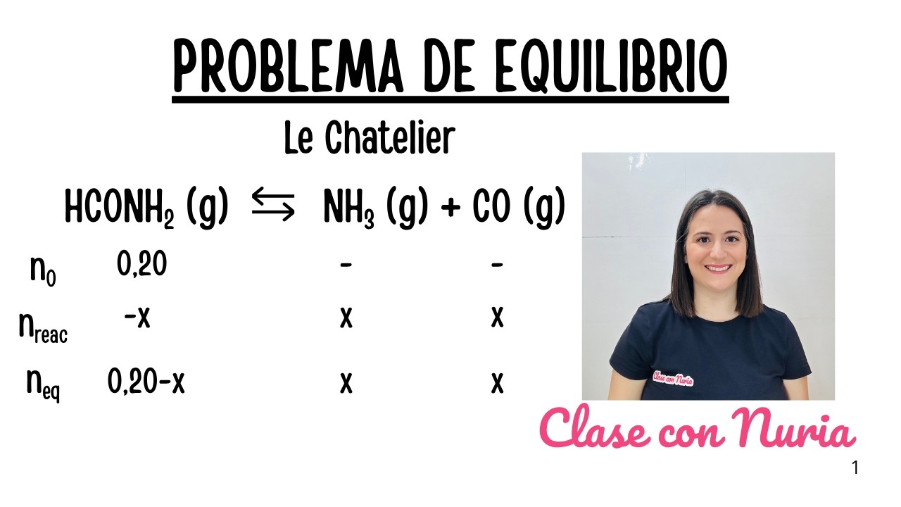 Problema de equilibrio químico con Le Chatelier