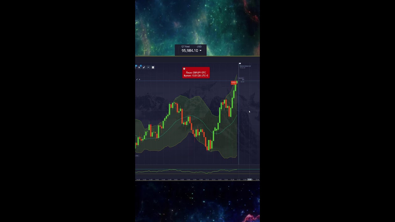 Прямая трансляция пользователя FANG TRADE📊