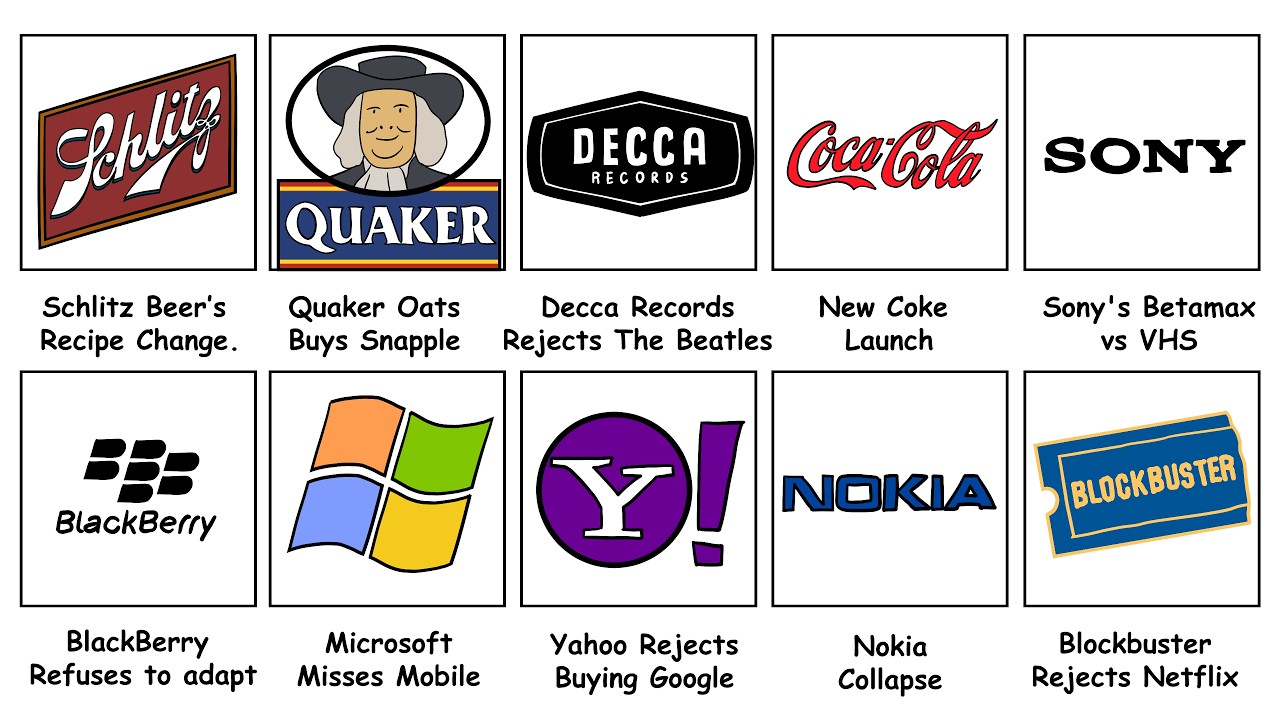 The Worst Business Decisions Ever Explained Like You're 5