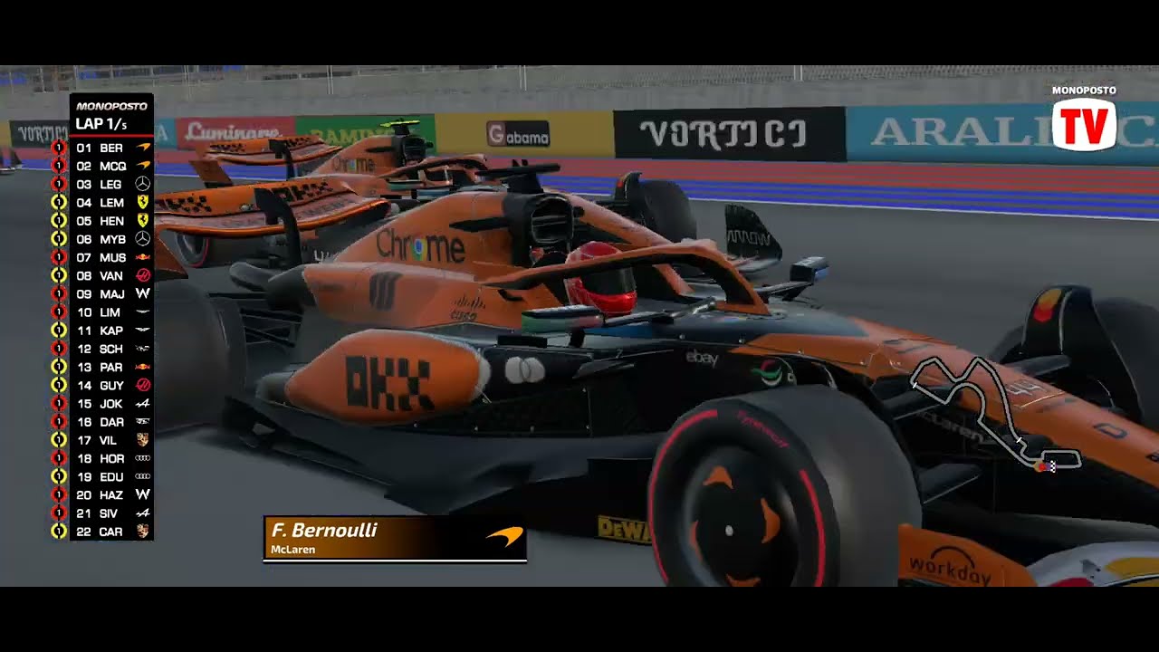 Indian Grand Prix | Formula 1 S2 R21
