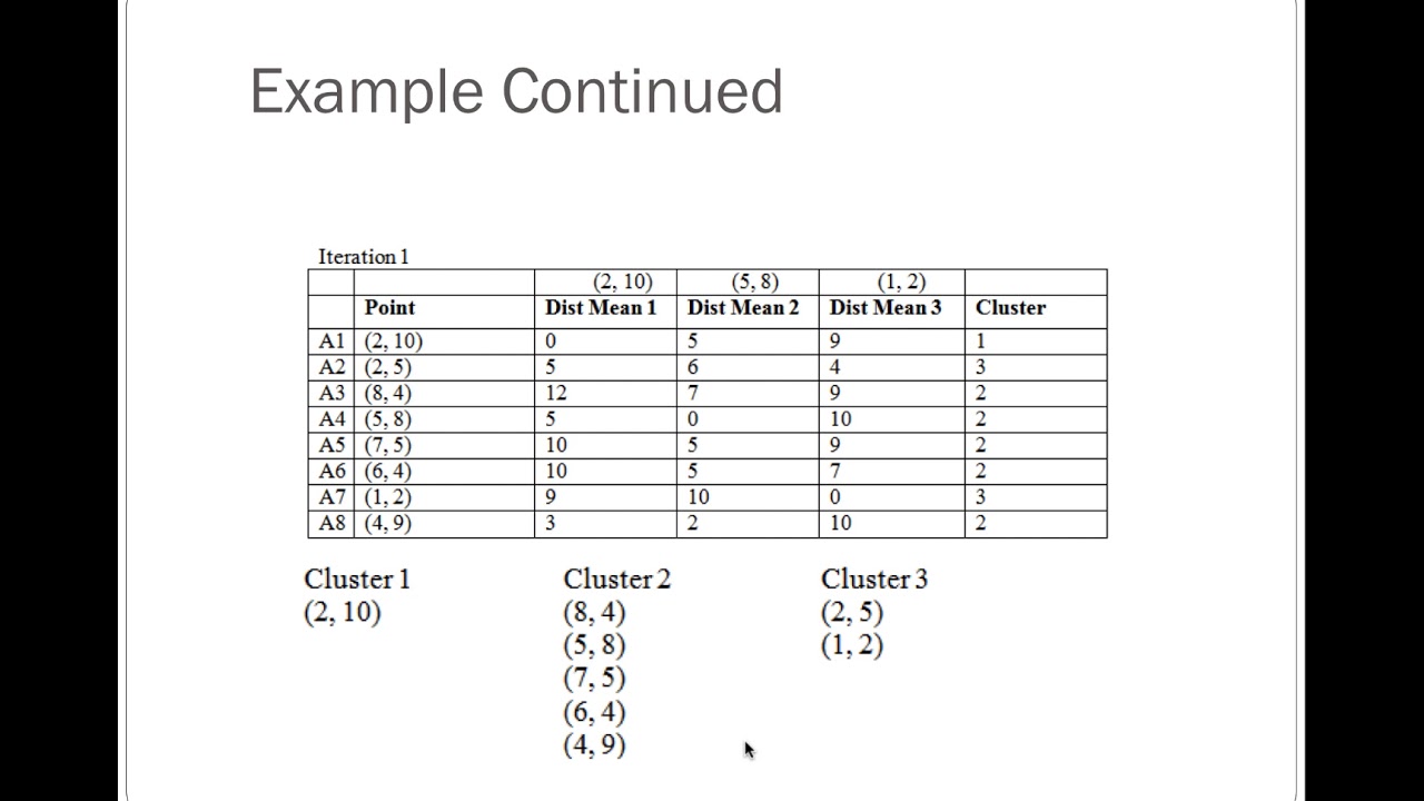 Unsupervised Learning: Introduction to K-mean Clustering