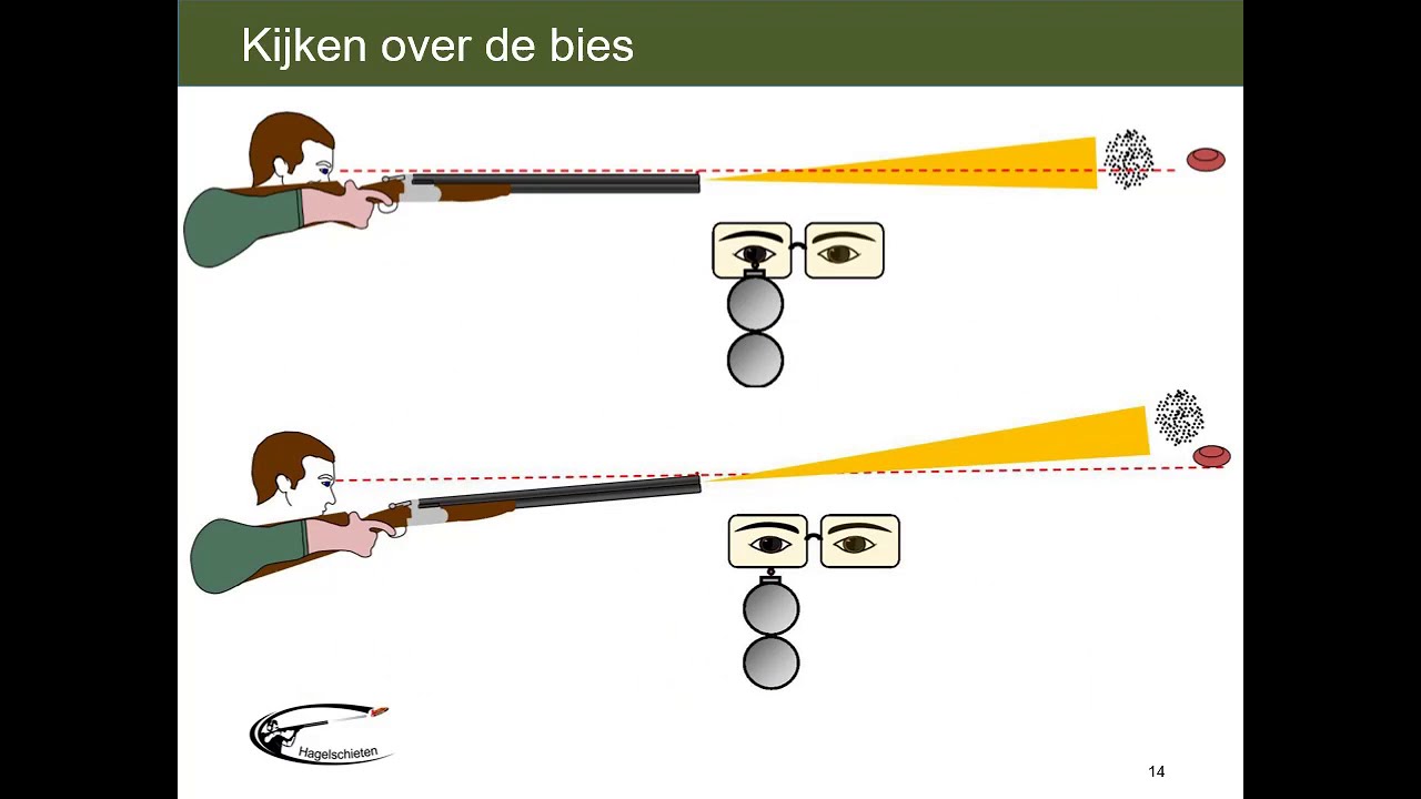 cursus jacht & faunabeheer Jachtopleiding instructie voetenstand   schouderen jachtcursus