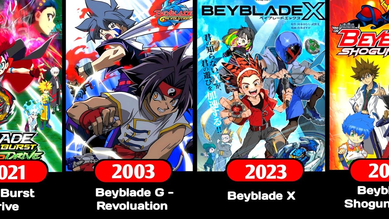Beyblade  - All Series In Chronological Order | Beyblade Burst | Beyblade Burst Turbo