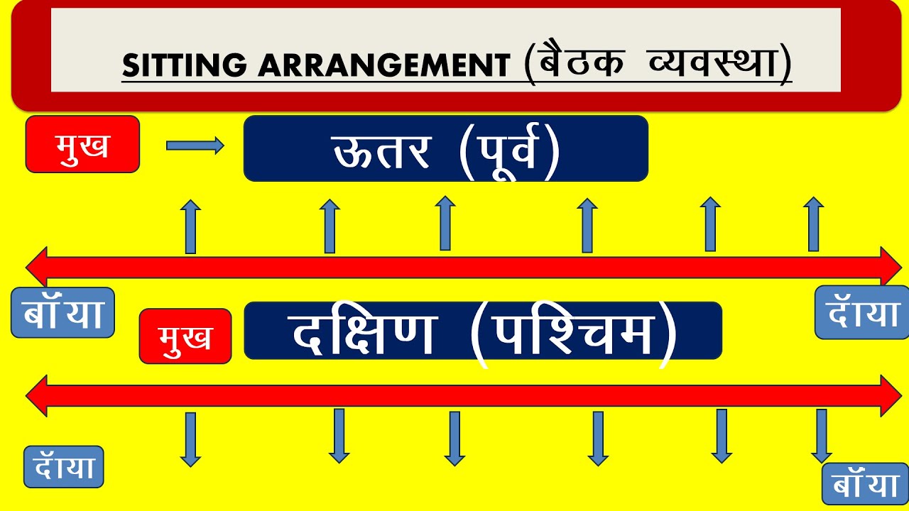Seating Arrangement Basic Concepts in One Video | Sitting Arrangement Reasoning Tricks