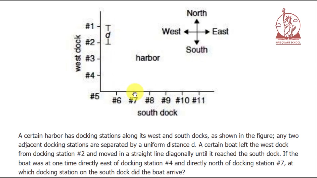 GRE Quant - Question 1: A certain harbor has docking stations .....