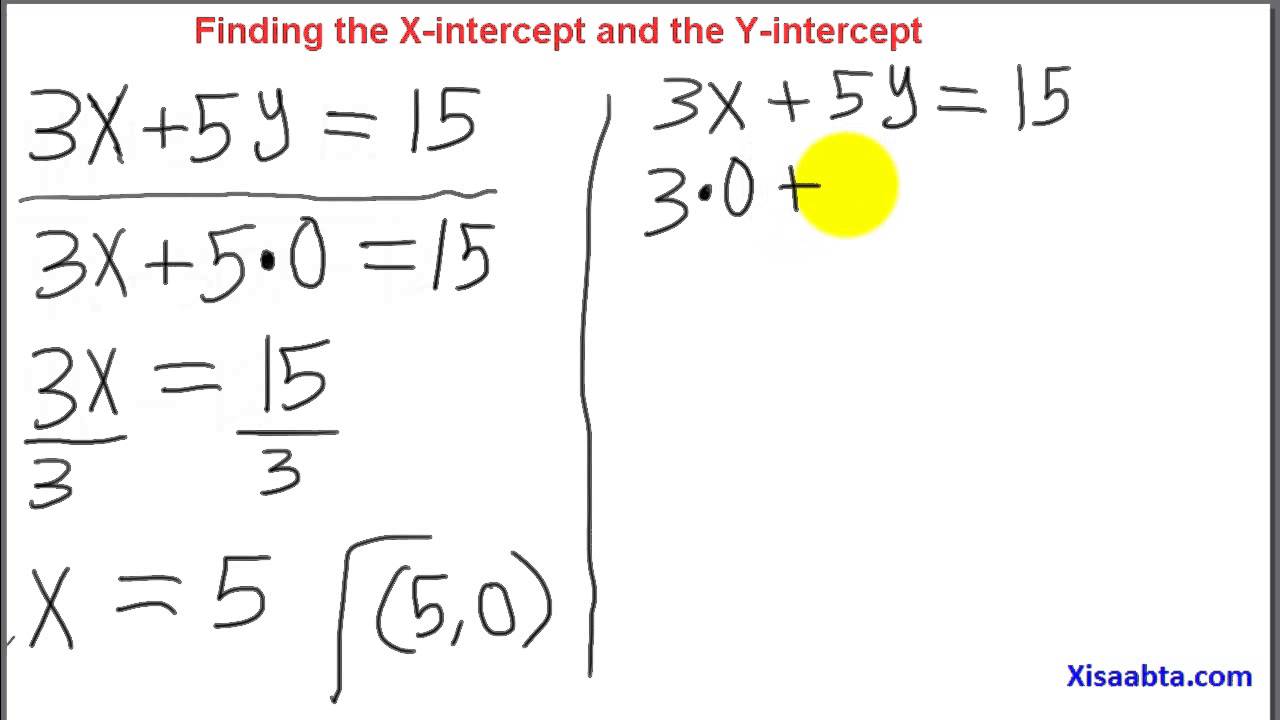 finding the intercepts in somali - Somali Algebra 1