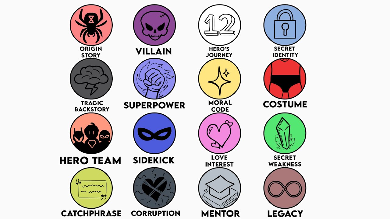 Every Superhero Trope Explained in 6 Minutes