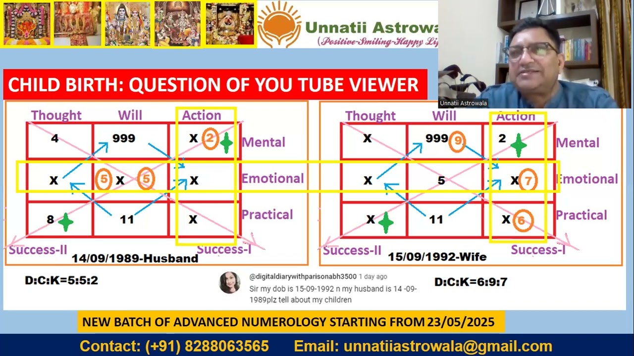 PREDICTION OF CHILD BIRTH USING NUMEROLOGY - QUESTION OF YOU TUBE VIEWER