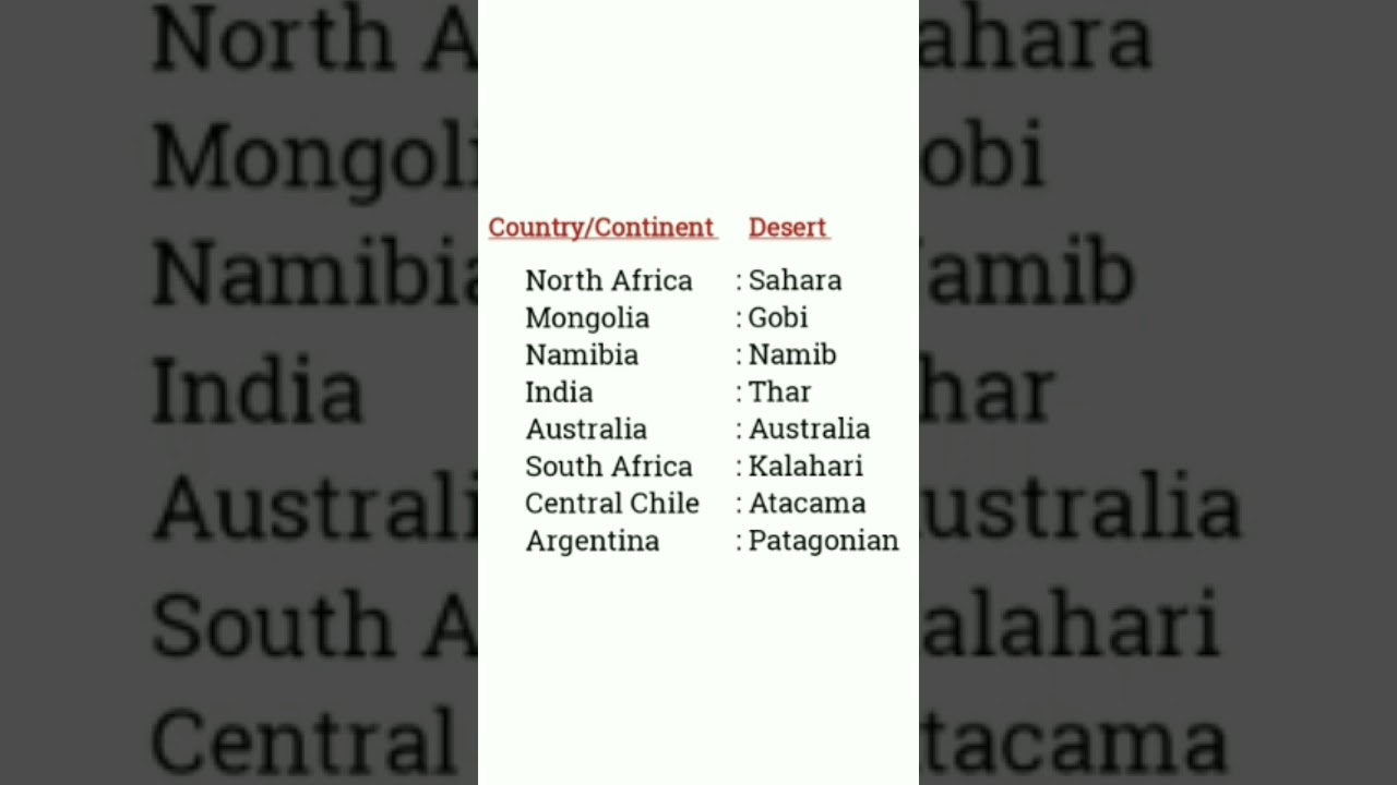 Countries & Deserts I Country Famous Desert I Country/Continent and its desert