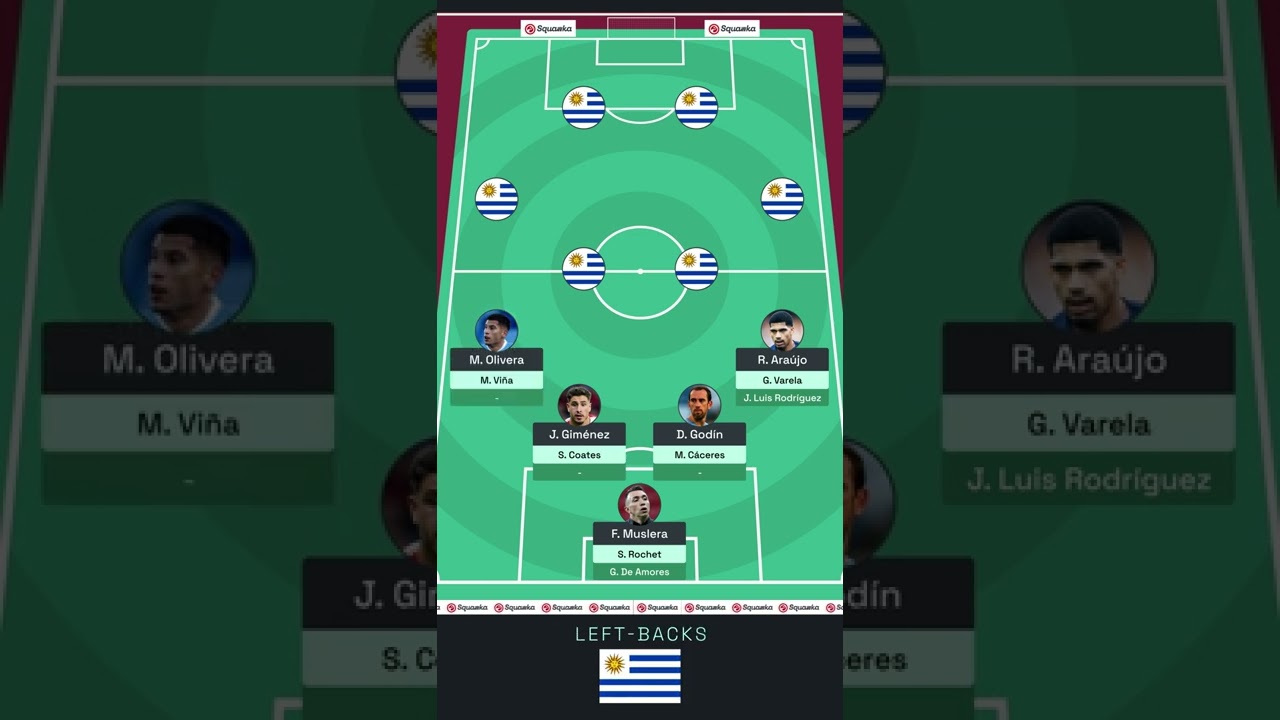 🇺🇾 URUGUAY 2022 WORLD CUP SQUAD | 