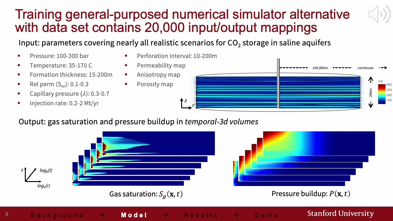 MITAB22 ID 3358 Gege Wen CCSNet A deep learning modeling suite for CO2 storage