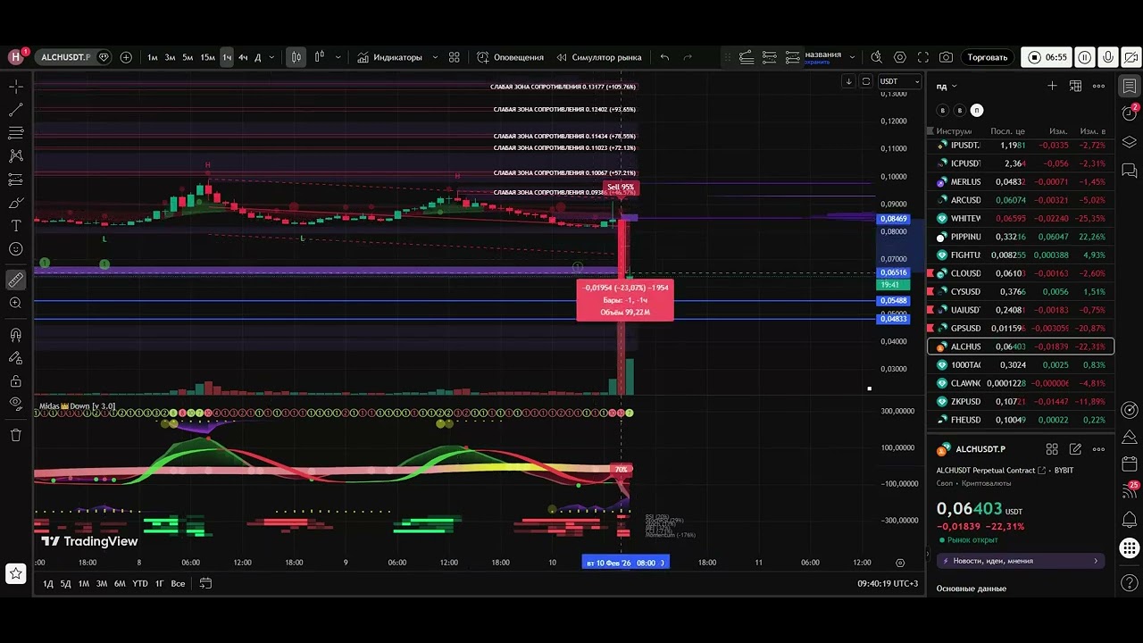 BTC ETH SOL + торговые идеи по альтам - зоны интереса на сегодня