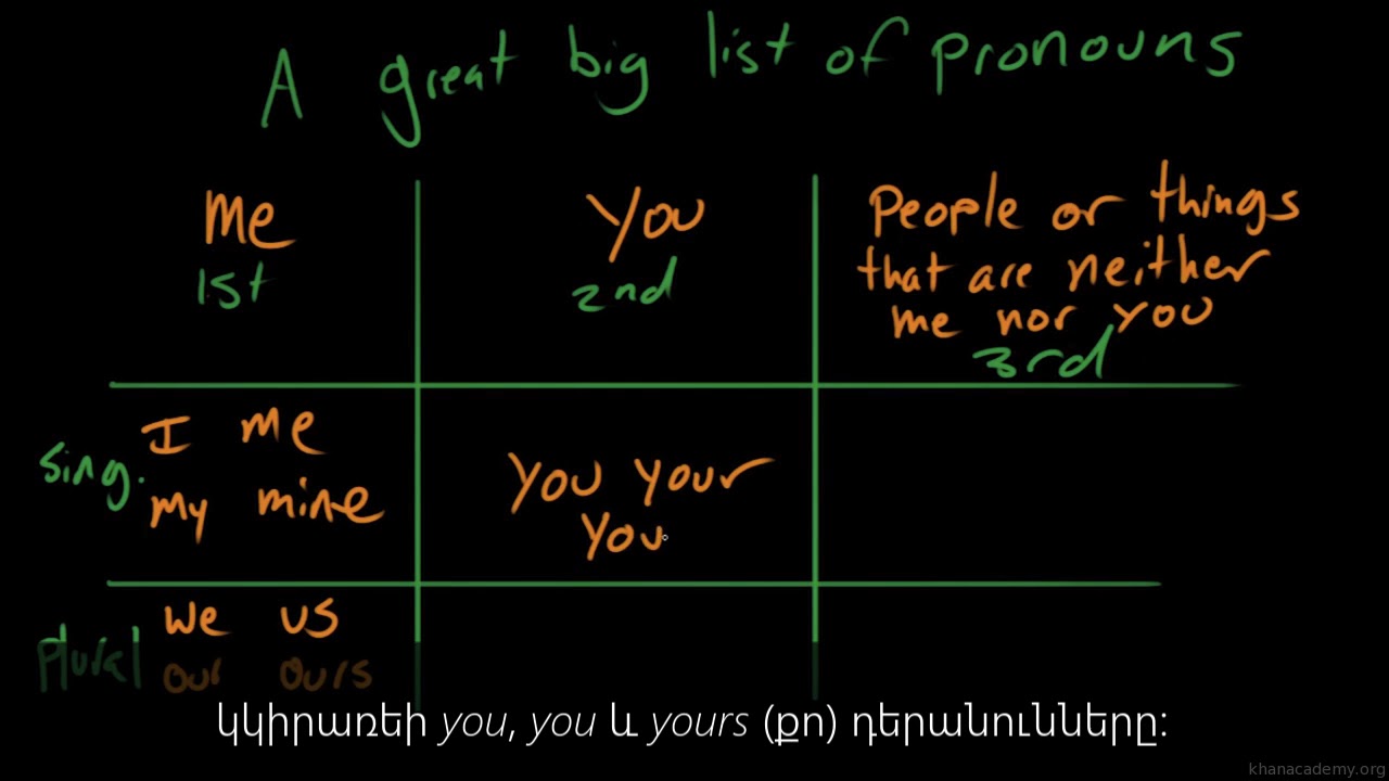 Անձնական դերանուններ | Անգլերենի քերականություն | «Քան» ակադեմիա