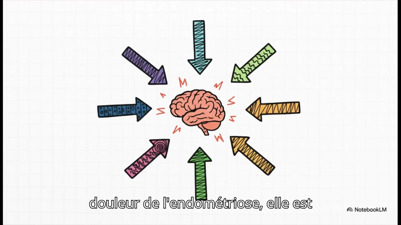 Endométriose : quelles solutions?