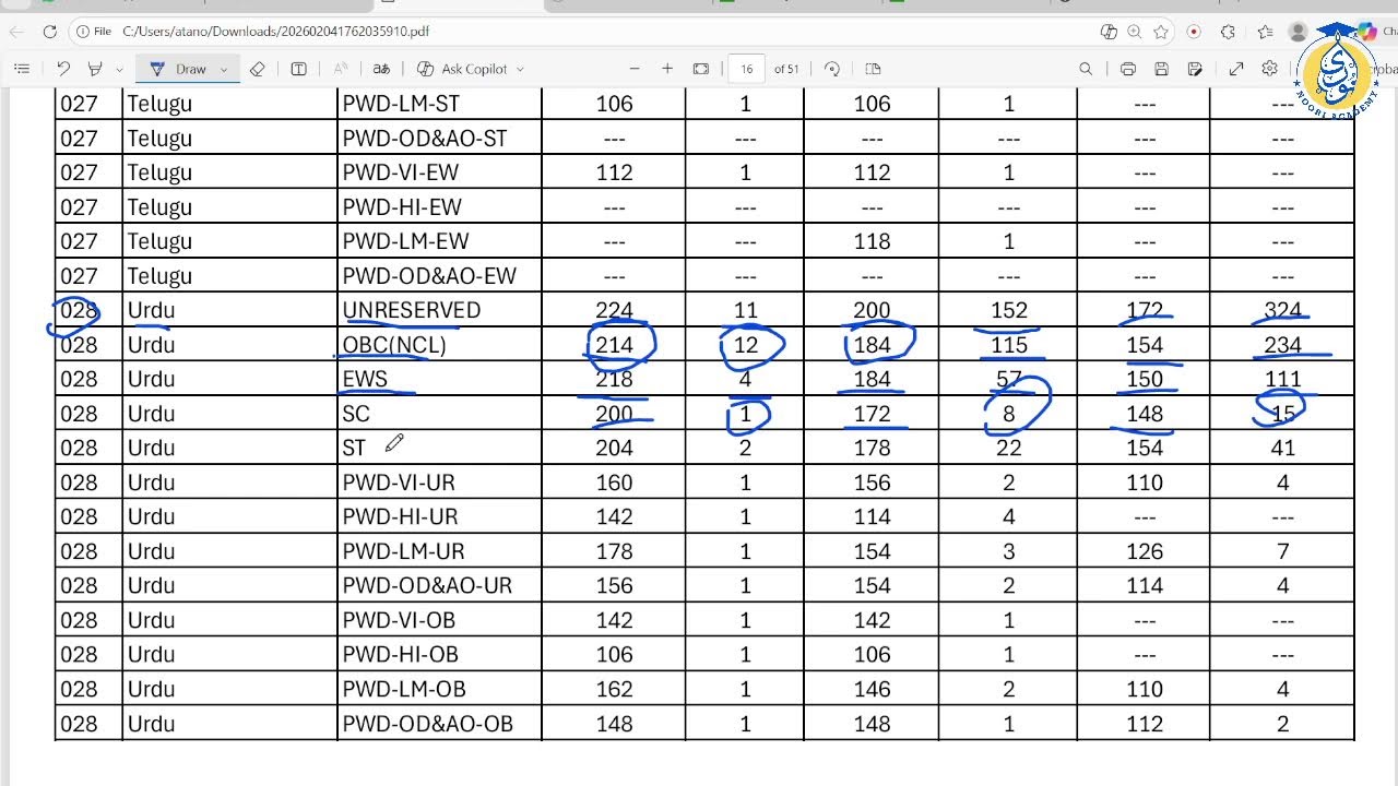 Cut-Off Marks for UGC NET December 2025 (Category-Wise & Subject-Wise)
