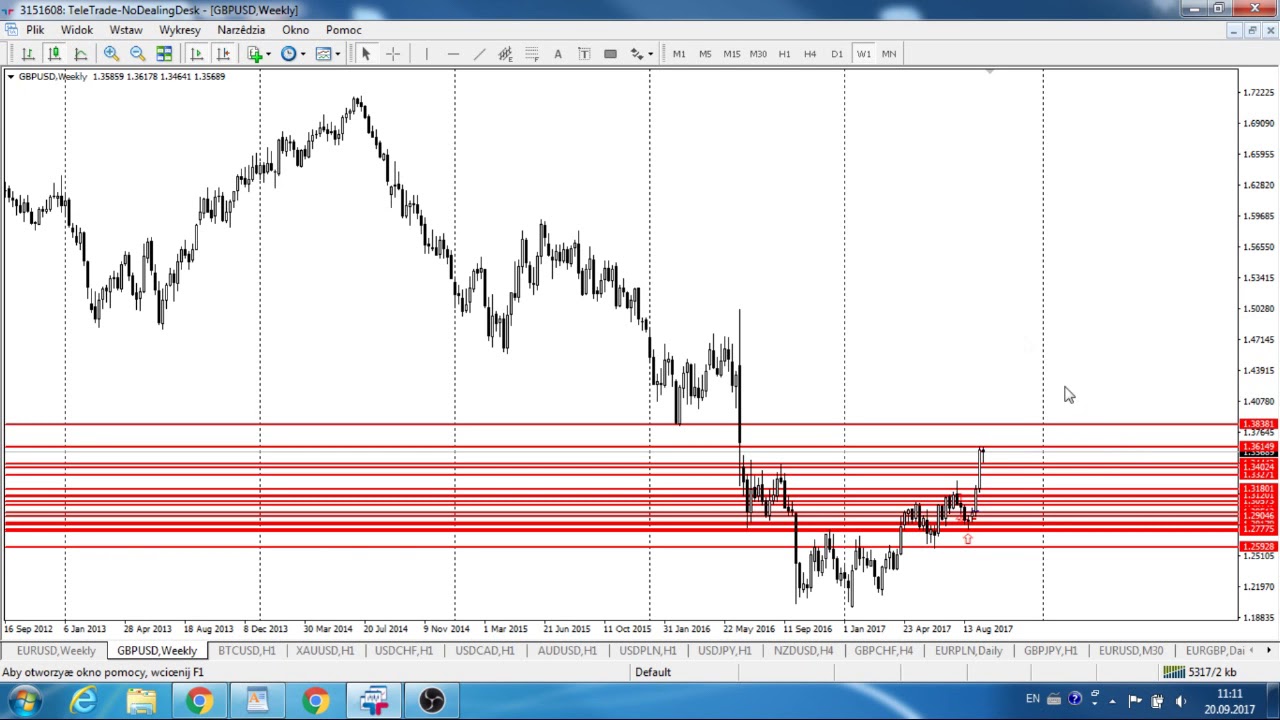 Poranny komentarz rynkowy rynku Forex!  20-09-2017