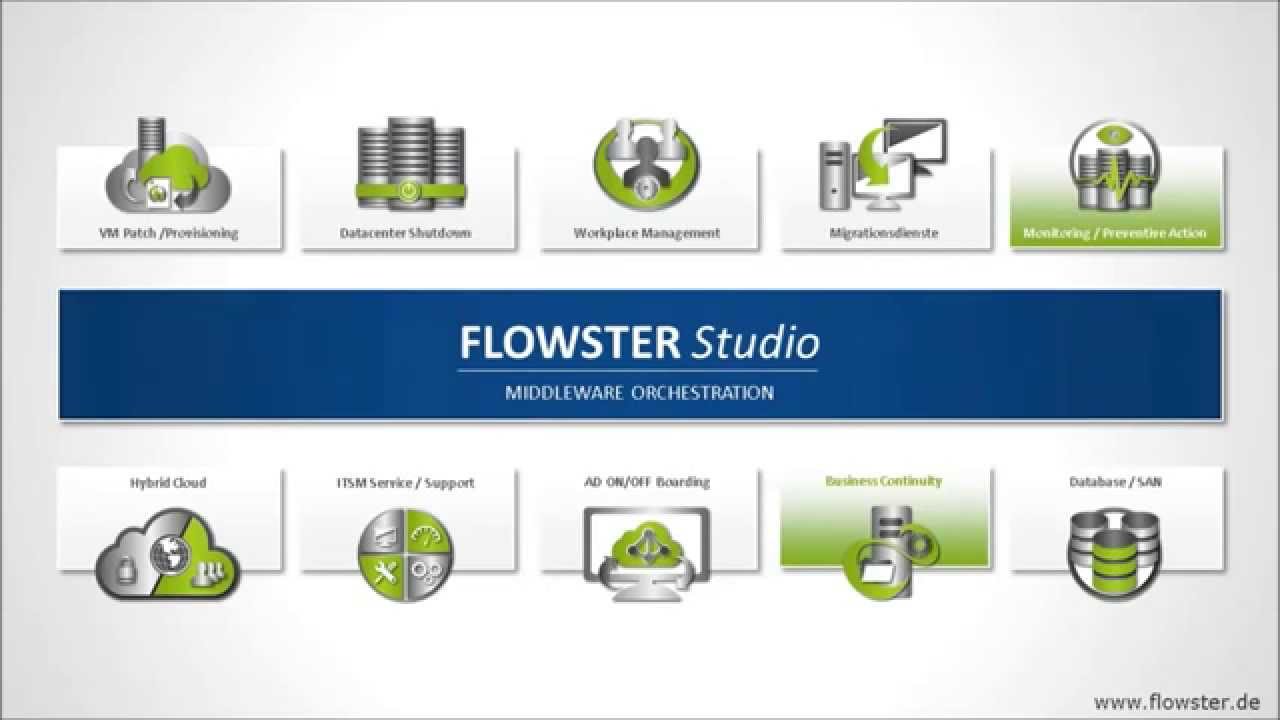 IT Automation mit FLOWSTER