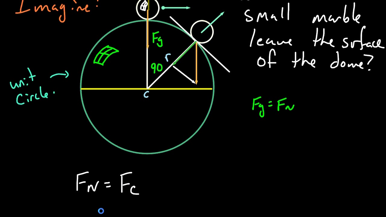 Solving the Marble on the Hemisphere Problem
