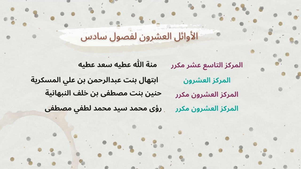 الاوائل على مدرسة اصيلة بنت قيس البوسعيدية سنة 2021-2022