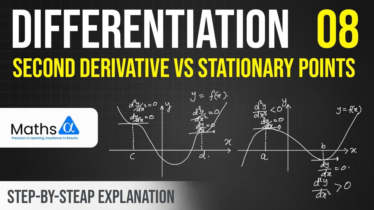 Differentiation | Part 08 – Second Derivative vs Stationary Points | Maths Alpha