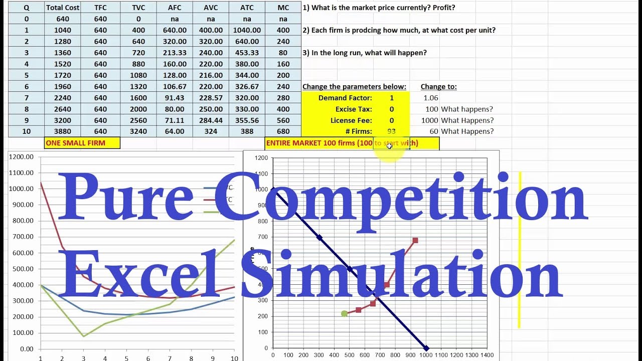 Perfect Cometition Excel Simulation