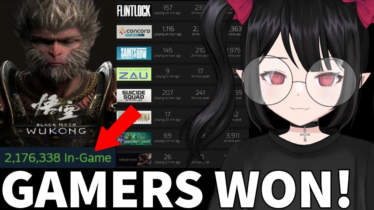 Black Myth Wukong SHATTERS Records And Humiliates Woke Journalists