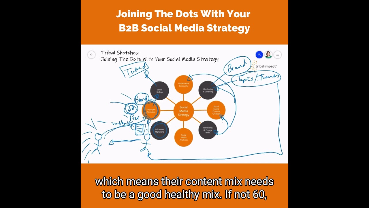 Joining The Dots With Your B2B Social Media Strategy - Tribal Impact